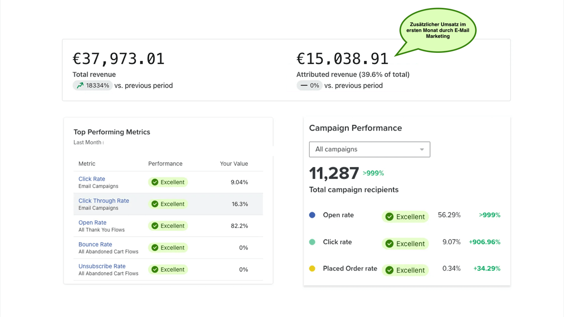 Home Marketing Automation 6 Klaviyo Experten Agentur für E-Mail Marketing im E-Commerce | Mailbaker